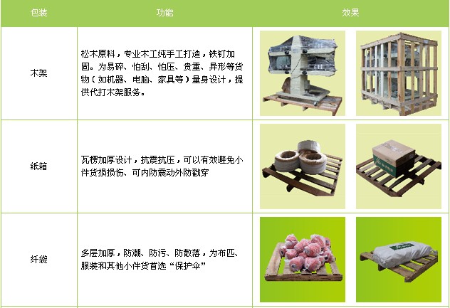 <a href='http://royata.cn/a/news/gongsixinwen/12292.html' target='_blank'><u>衡水到通遼物流專線</u></a>
