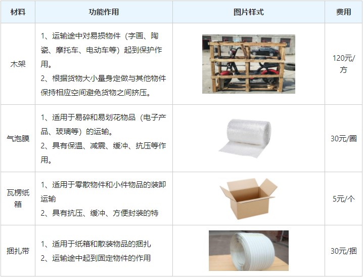 <a href='http://royata.cn/a/news/gongsixinwen/12335.html' target='_blank'><u>衡水到泰安物流專線</u></a>
