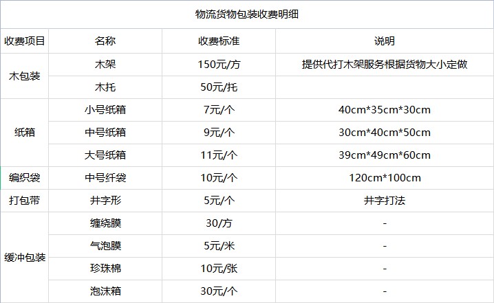 <a href='http://royata.cn/a/news/youhuihuodong/14981.html' target='_blank'><u>衡水到泰安貨運專線</u></a>